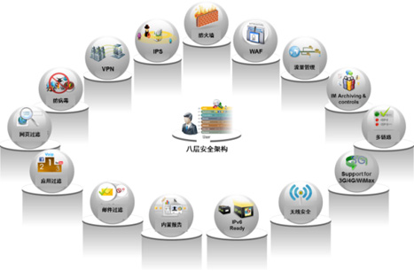 PA�����һ��������-PA��Ӹ�