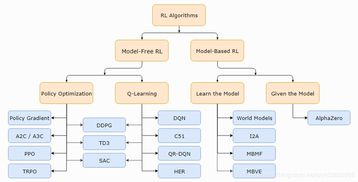 構(gòu)建知識(shí)橋梁 Dhawal Joh個(gè)人技術(shù)學(xué)術(shù)網(wǎng)站的設(shè)計(jì)與開發(fā)實(shí)踐
