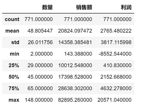 日用品電商銷售數(shù)據(jù)分析 日用百貨市場趨勢與洞察